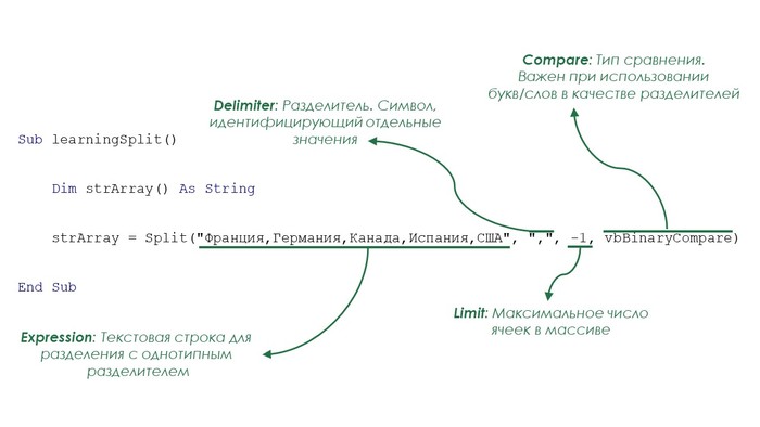 Функция Split в VBA - Моё, Vba, Microsoft Excel, Видео, Длиннопост