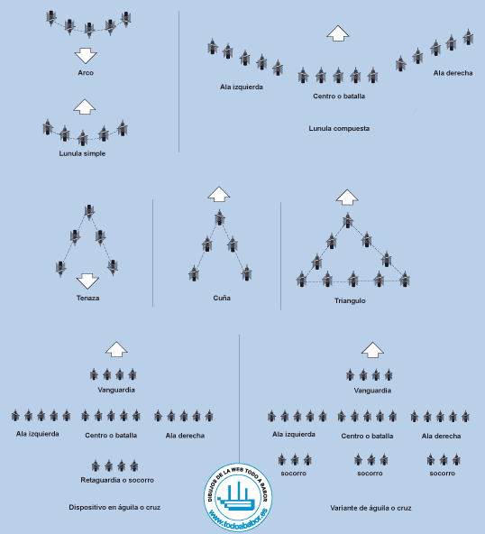 Briefly about: Tactics of sailing fleets - My, Sailboat, Fleet, Tactics, Military history, Longpost