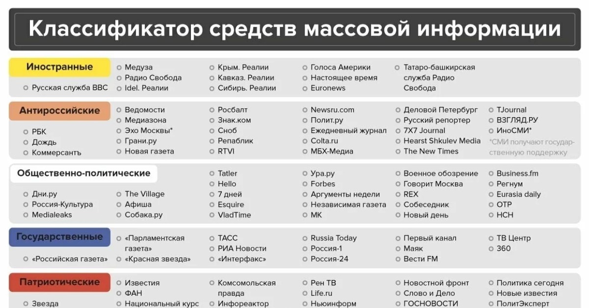 Сми111 Новостной Агрегатор Украина