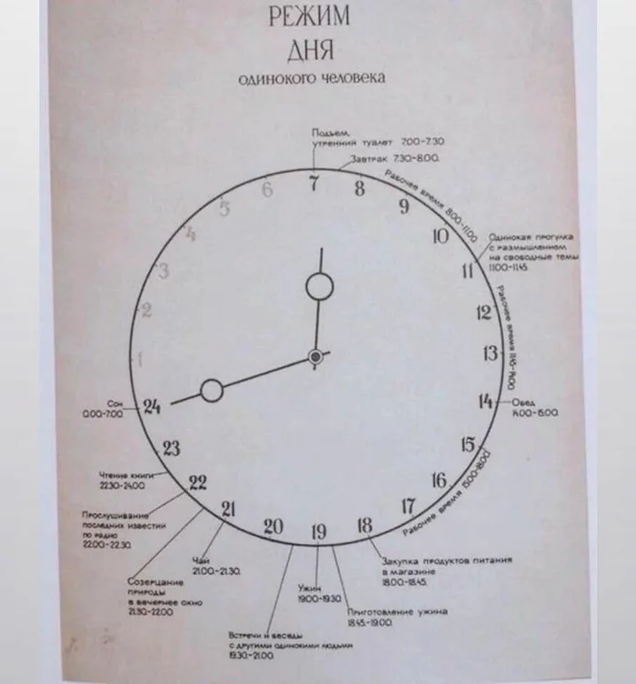 Идеальный режим дня по мнению советских ученых... - Распорядок, Режим работы, Режим сна, Мнение, Чертеж, Рисунок, Одиночество