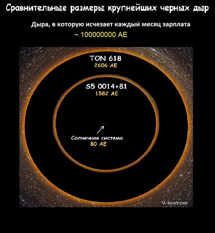 Ответ на пост «Сравнительные размеры крупнейших из известных черных дыр во Вселенной»