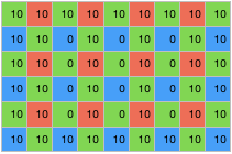 About the usefulness of your megapixels - My, Megapixels, Matrix, Digital Camera, Longpost