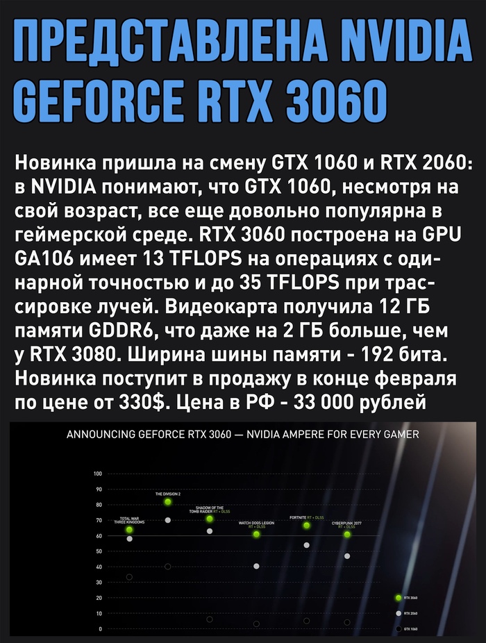 NVIDIA     Nvidia, 