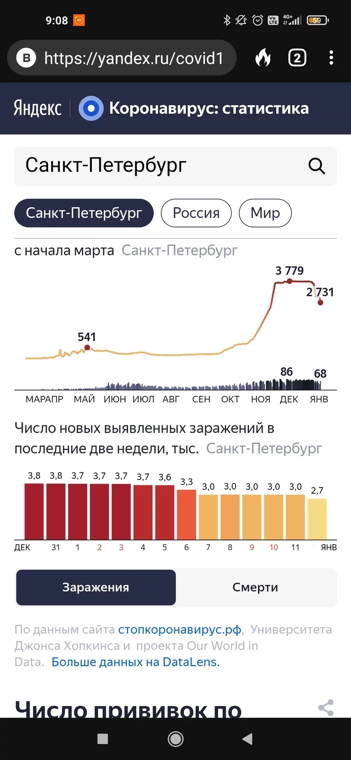 When the news contradicts the statistics! - My, Coronavirus, news, Lie, Longpost