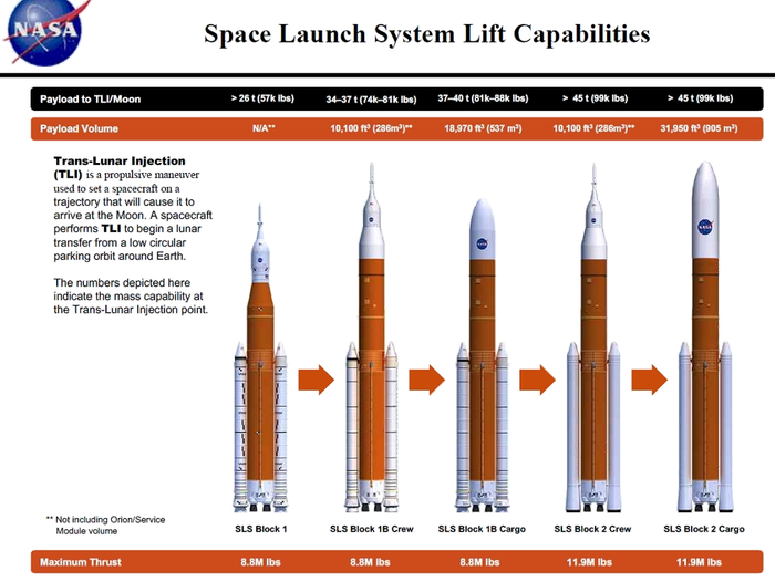 NASA      SLS 16  2021 , NASA, , , Sls, Boeing, ,  ( ), , 