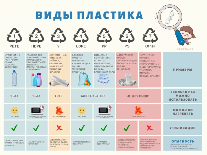 Be careful with plastic - Ecology, Health, Plastic