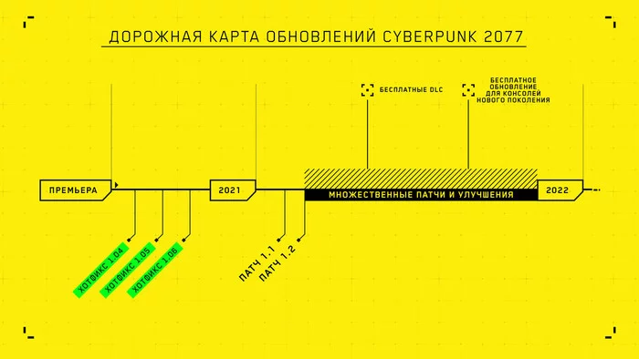 The creators of Cyberpunk 2077 released a 5-minute message and plan for 2021 - Games, Computer games, CD Projekt, Cdprojektredcom, New items, Cyberpunk 2077