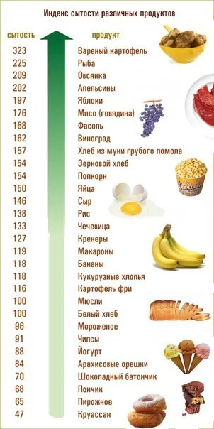 Practical recommendations for adjusting nutrition - My, Slimming, Instructions, Proper nutrition, Sport, Longpost