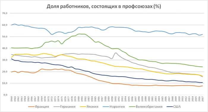 Prime numbers: Work hard, work hard, die! - My, Politics, Analytics, Oleg Komolov, Union, Solidarity, Video, Longpost