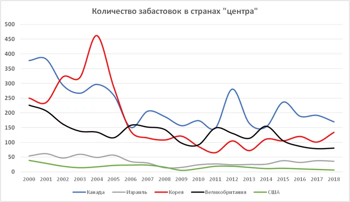 Prime numbers: Work hard, work hard, die! - My, Politics, Analytics, Oleg Komolov, Union, Solidarity, Video, Longpost