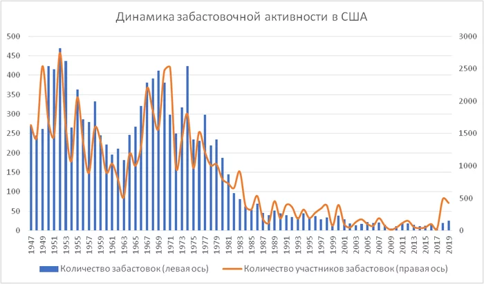 Prime numbers: Work hard, work hard, die! - My, Politics, Analytics, Oleg Komolov, Union, Solidarity, Video, Longpost