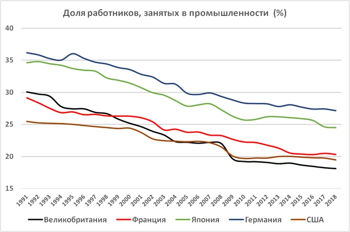 Prime numbers: Work hard, work hard, die! - My, Politics, Analytics, Oleg Komolov, Union, Solidarity, Video, Longpost