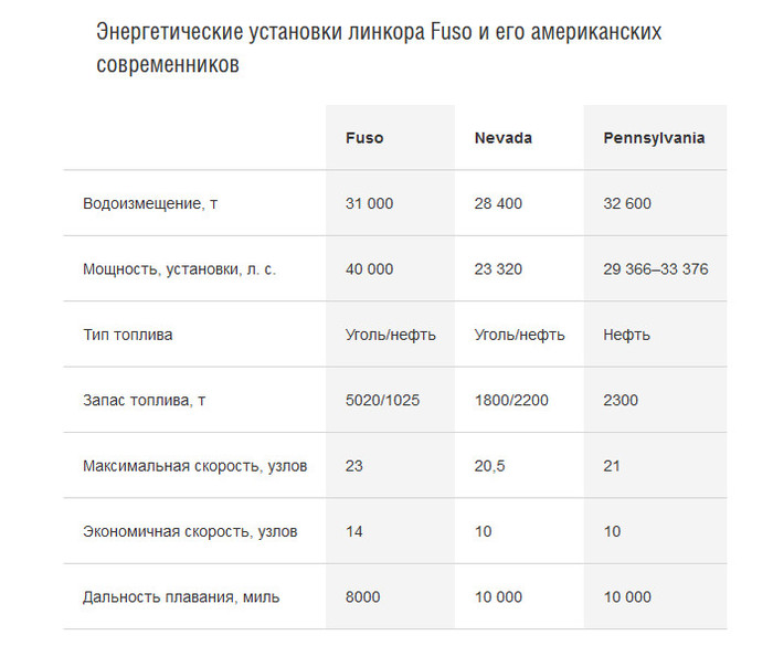 «Белые самураи» Корабль, Вторая мировая война, Тихий океан, История, Военная история, Длиннопост