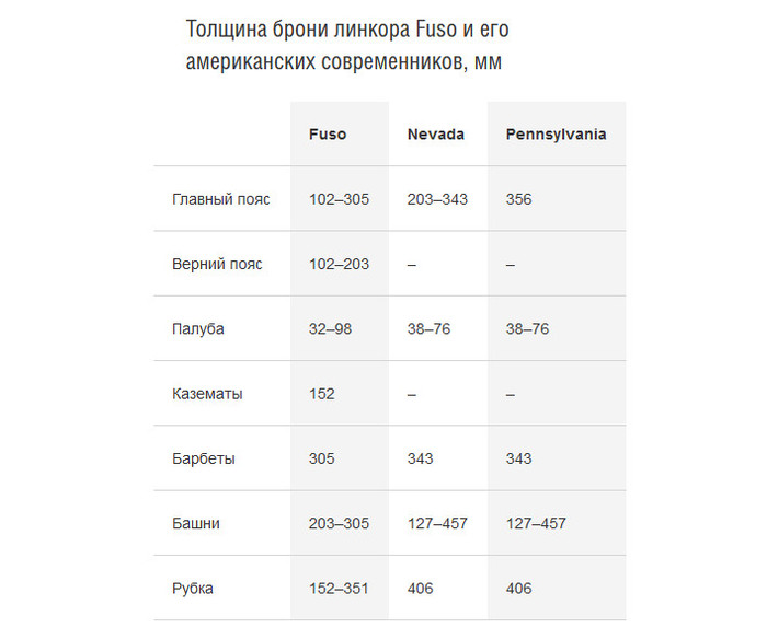 «Белые самураи» Корабль, Вторая мировая война, Тихий океан, История, Военная история, Длиннопост