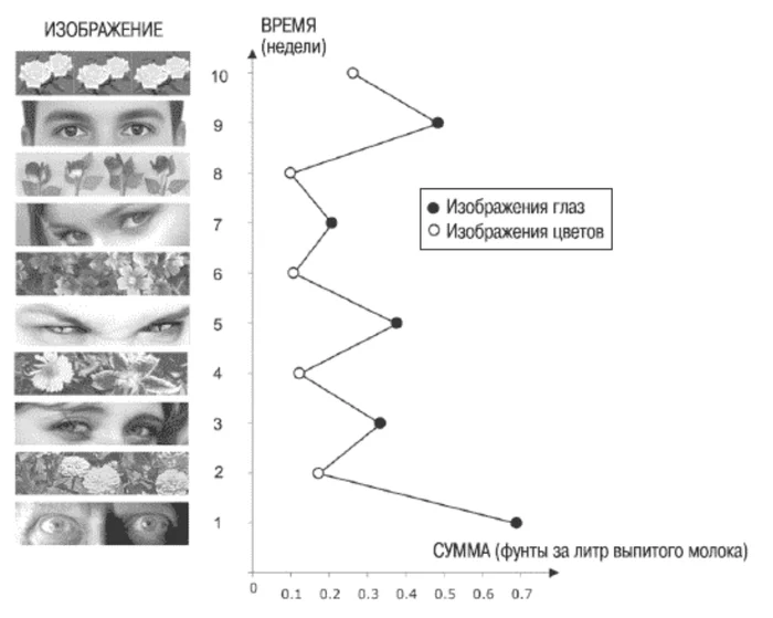 The precedence effect and the connection with choice - Psychology, Cognitive distortion, Longpost