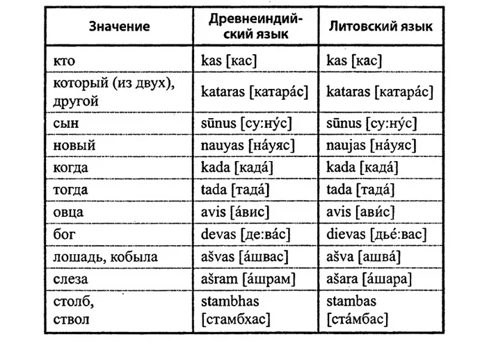 Ответ на пост «91 бесполезный факт, который развеет вашу скуку» - Список, Факты, Язык, Этимология, Русский язык, Ответ на пост, Длиннопост