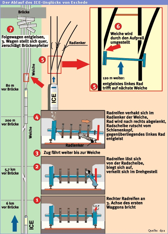 Техногенные катастрофы #39. Крушение под Эшеде - Моё, Cat_cat, История, Катастрофа, Техногенная катастрофа, Крушение, Поезд, Железная Дорога, Германия, Длиннопост