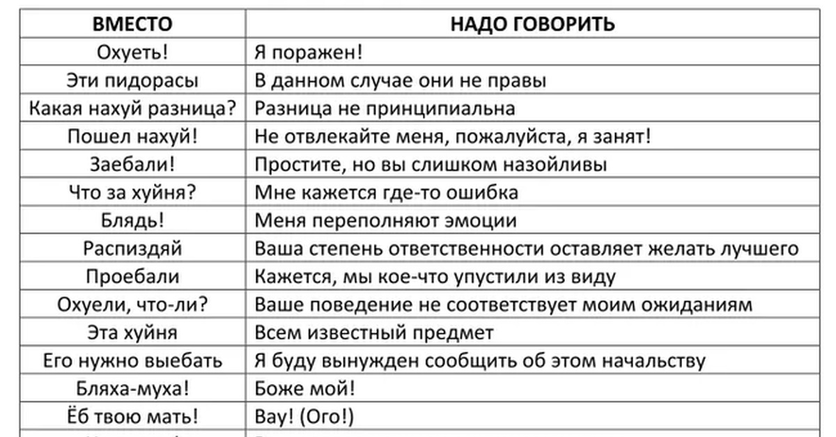 Укажите Стиль Речи Справка Настоящая Дана Ивану