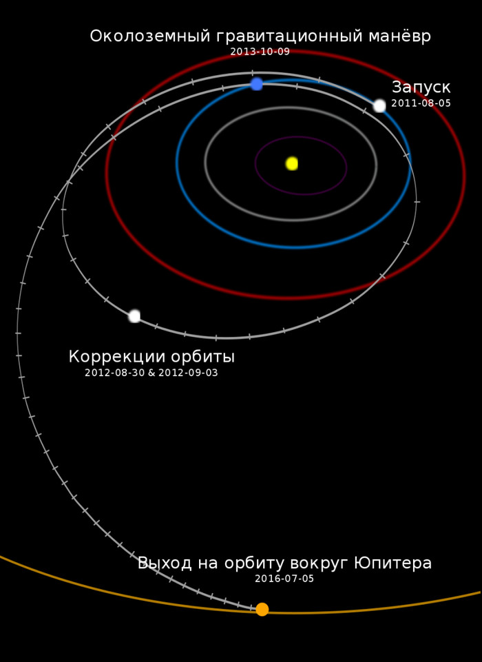 Что такое орбита в космосе. Смотреть фото Что такое орбита в космосе. Смотреть картинку Что такое орбита в космосе. Картинка про Что такое орбита в космосе. Фото Что такое орбита в космосе