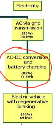 Reply to the post “Electric vehicles are the future” - My, Humor, Electric car, Ecology, Generator, Smart, Auto, Reply to post, Longpost