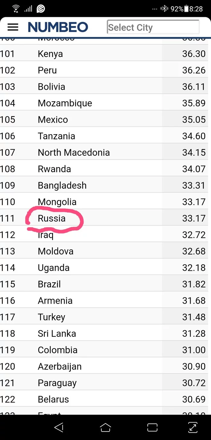 Cost of living. How is this in Russian? - My, Standard of living, English language