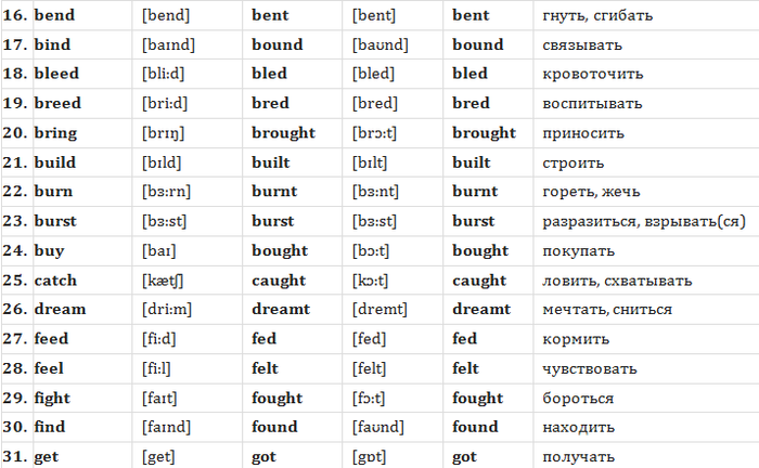 ������ ������������ �������� �� ����������, ����������� �� ������� (����� 2)
