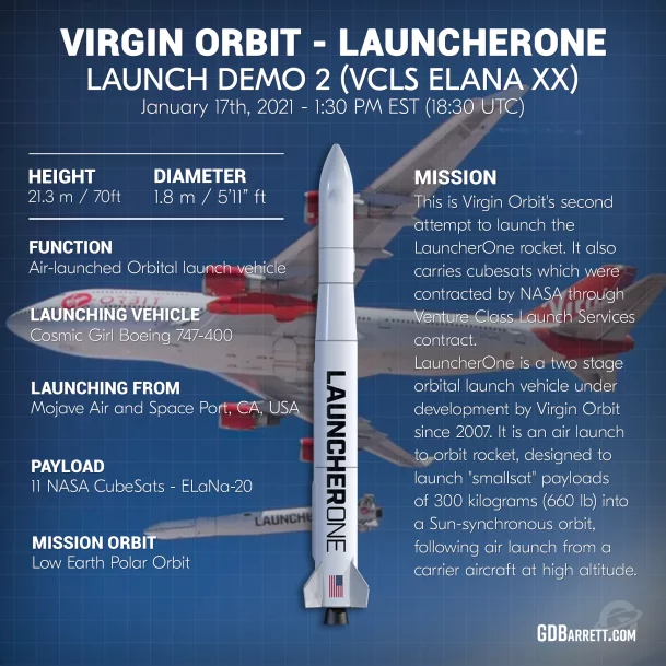 Successful launch of the LauncherOne rocket (Virgin Orbit) mission Launch Demo 2 - Space, Virgin Orbit, Video