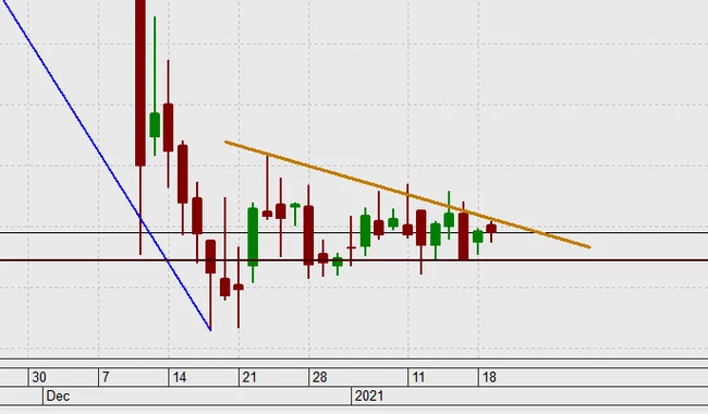 For lovers of technical analysis figures - My, Dollars, Money