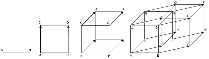 Построение тессеракта на плоскости