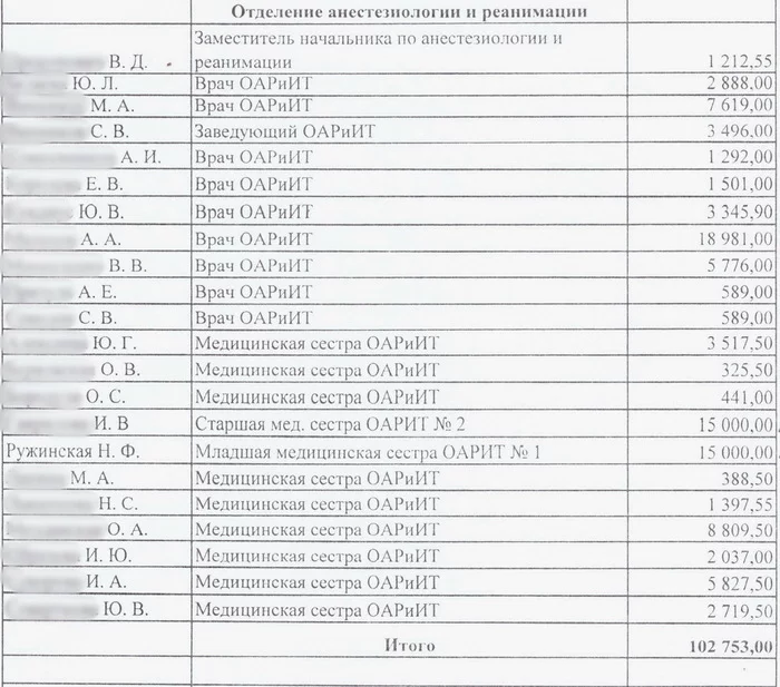 Кому уходили доходы главной ковид-больницы Петербурга Негатив, Санкт-Петербург, Мошенничество, Хищение, Госпиталь, Медицина, Больница, Коронавирус, ФСБ, Длиннопост Кому уходили доходы главной ковид-больницы Петербурга Негатив, Санкт-Петербург, Мошенничество, Хищение, Госпиталь, Медицина, Больница, Коронавирус, ФСБ, Длиннопост