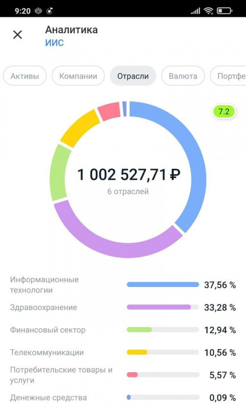 1 000 000 рублей - Моё, Акции, Инвестиции, Деньги, Финансы, Длиннопост