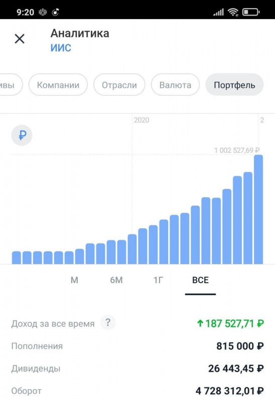 1,000,000 rubles - My, Stock, Investments, Money, Finance, Longpost