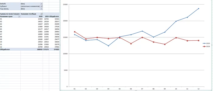 Mortality for 2019-2020 (6 regions) - Mortality, Altai, Krasnodar, Omsk, Tomsk, Tula, Kostroma, Marriage registry, Altai Republic