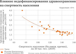 That's why there are no normal doctors left! - State Duma, news, Budget, Health care, Society, Kursk region, Kursk