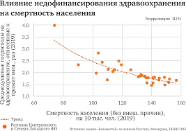 That’s why there are no normal doctors left! - State Duma, news, Budget, Health care, Society, Kursk region, Kursk