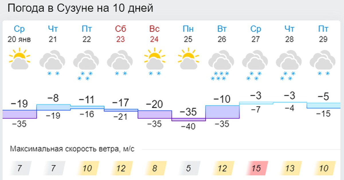 Ульяновский месяцев погода. Погода в Калуге на 10 дней. Погода Киров на 10 дней. Погода в Липецке на сегодня. Погода -29 градусов.