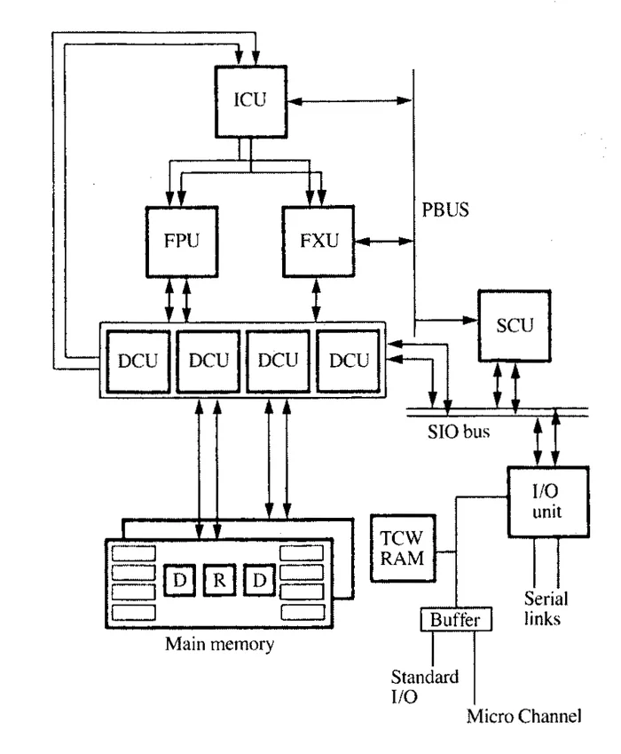 IBM Power - personal opinion (part 2a) - My, IT, Unix, Linux, Central processing unit, RAM, Server, Longpost