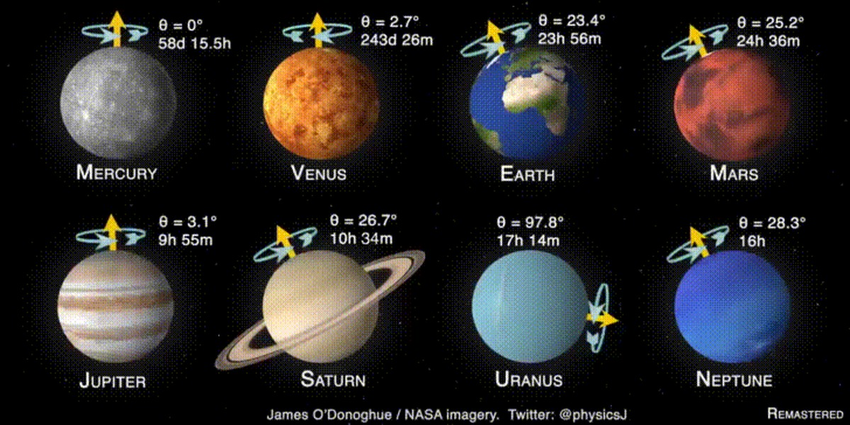 Время на разных планетах