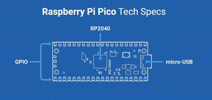 Raspberry  Pi Pico  4$ , Raspberry pi, C, C++,  , , 