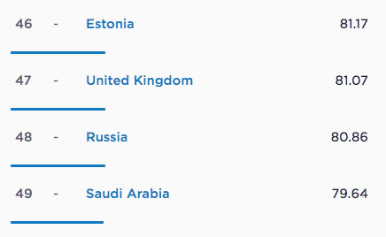 Thailand has the fastest broadband internet speed in the world, according to SpeedTest - My, Thailand, Speedtest, Longpost