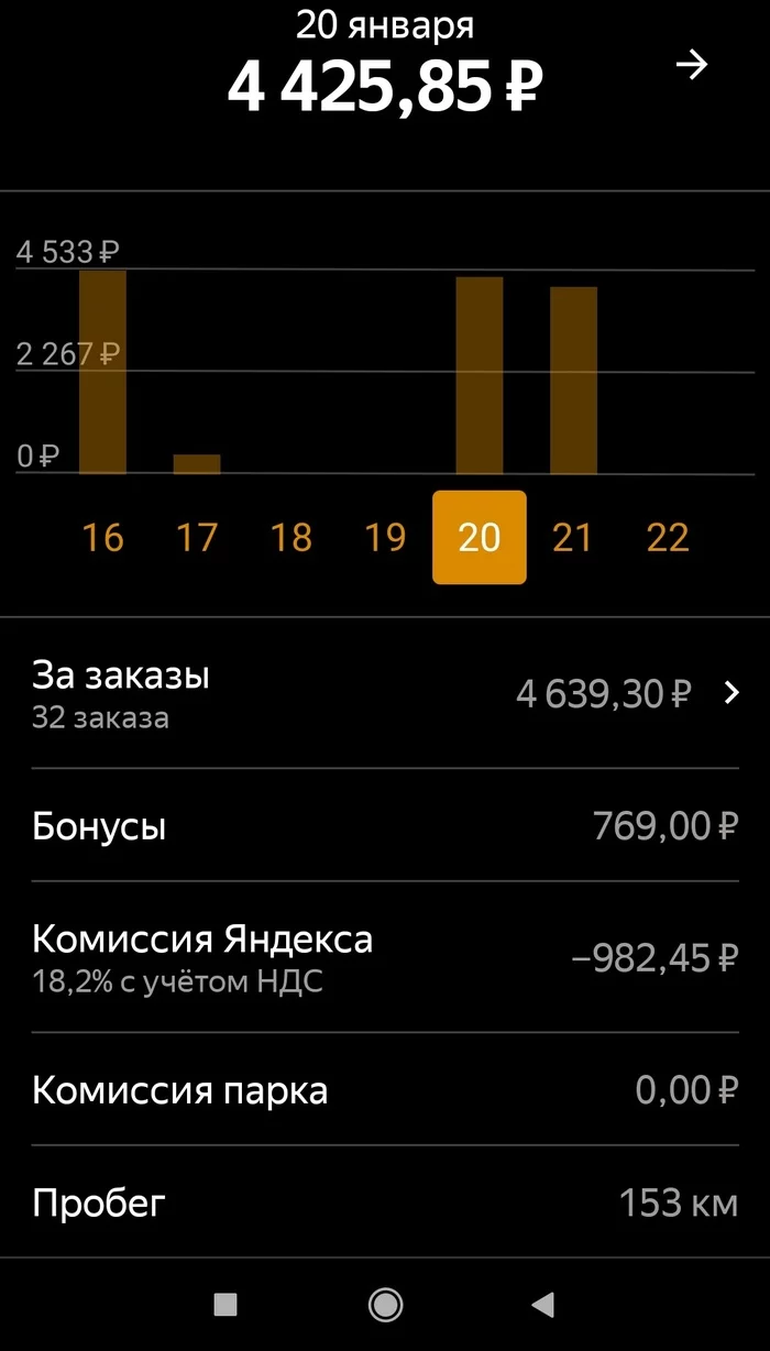 Личный опыт работы в такси. Часть 1.1 - Моё, Такси, Яндекс Такси, Хобби, Длиннопост