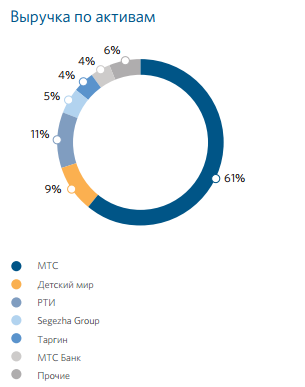 People's Index. Results 2020 - My, Finance, Investments, Stock, Pole, Yandex., AfK Sistema, Tinkoff Bank, Longpost