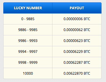 hope dies last - My, Bitcoins, Bitcoin rate, Past, Life stories, After some time, It Was-It Was