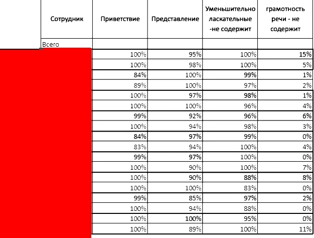 Небольшой рассказ коллектора, советы должникам и пример скриптов - Моё, Коллекторы, Взыскание, Длиннопост