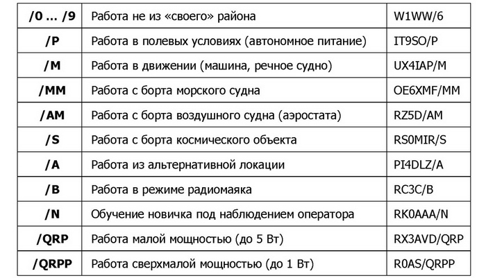 Как узнать свой позывной. Смотреть фото Как узнать свой позывной. Смотреть картинку Как узнать свой позывной. Картинка про Как узнать свой позывной. Фото Как узнать свой позывной