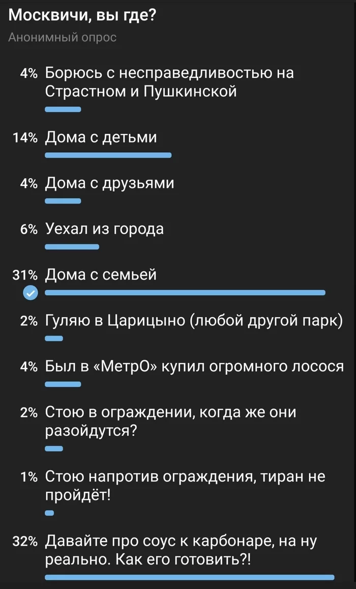 Коротко о протестных настроениях) - Протест, Алексей Навальный, Опрос, Москва, Народ, Скриншот, Юмор