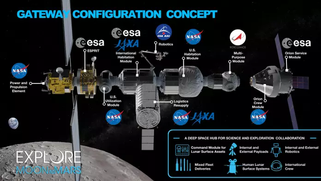 To the moon without Russia - Space, Technologies, Russia, Longpost, news