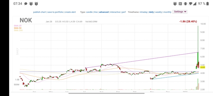  ,       Reddit        ?