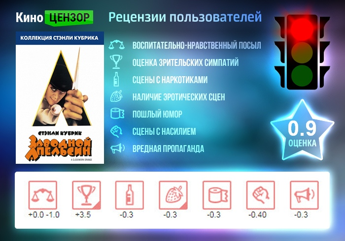 Фильм «Заводной апельсин»: О том, как зрителя превращают в «собаку Павлова» - Стэнли Кубрик, Фильмы, Заводной апельсин, Манипуляция, Пропаганда, Длиннопост