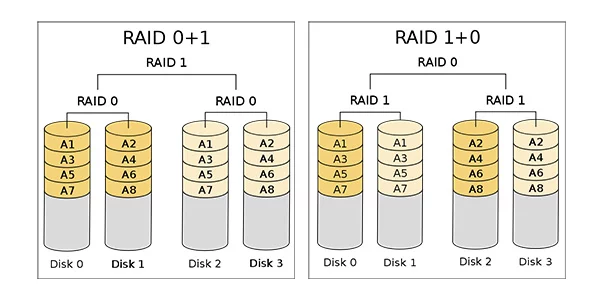 Refactoring the kitchen server and that's it, that's it, that's it! - My, Windows, Server, Computer hardware, Computer, Longpost